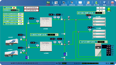加氢站控制系统